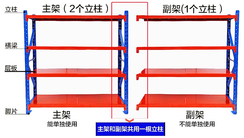 海發中型貨架、倉庫貨架